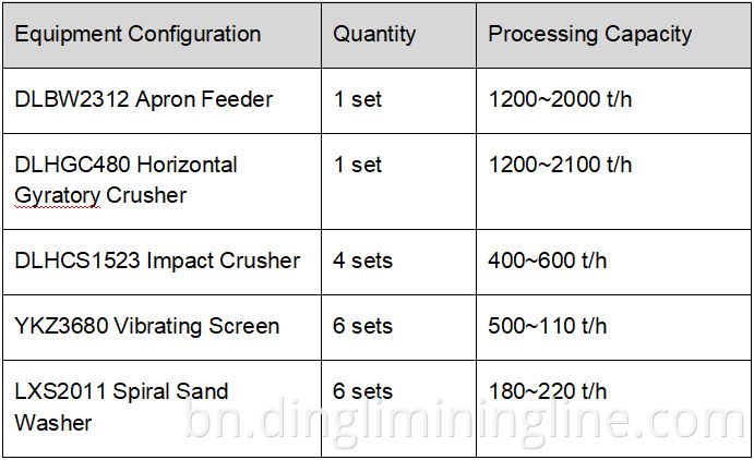 Complete Production Line Configuration (300 T